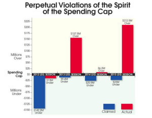 perpetual-violations-chart